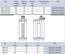 Dedurizator apa Aqua pur soft 18 CAB 1.5 mc/h